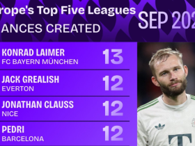 关于RB莱比锡对杜塞尔多夫势如破竹的信息