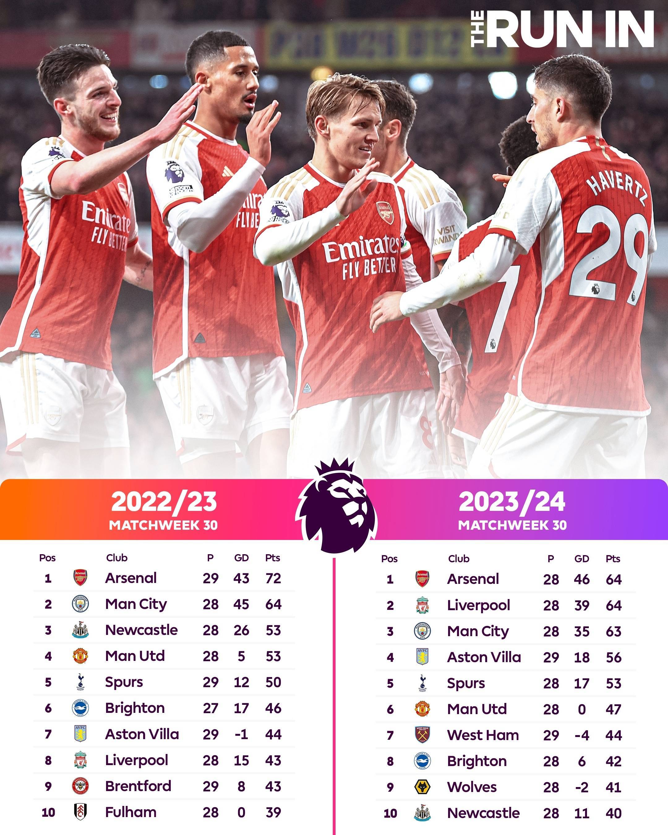 包含利兹联客场大胜，持续向积分榜前列进发！的词条